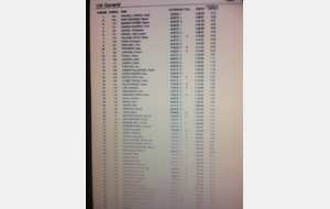 Voici les résultats des championnats du monde Marche Nordique sur 10,500km